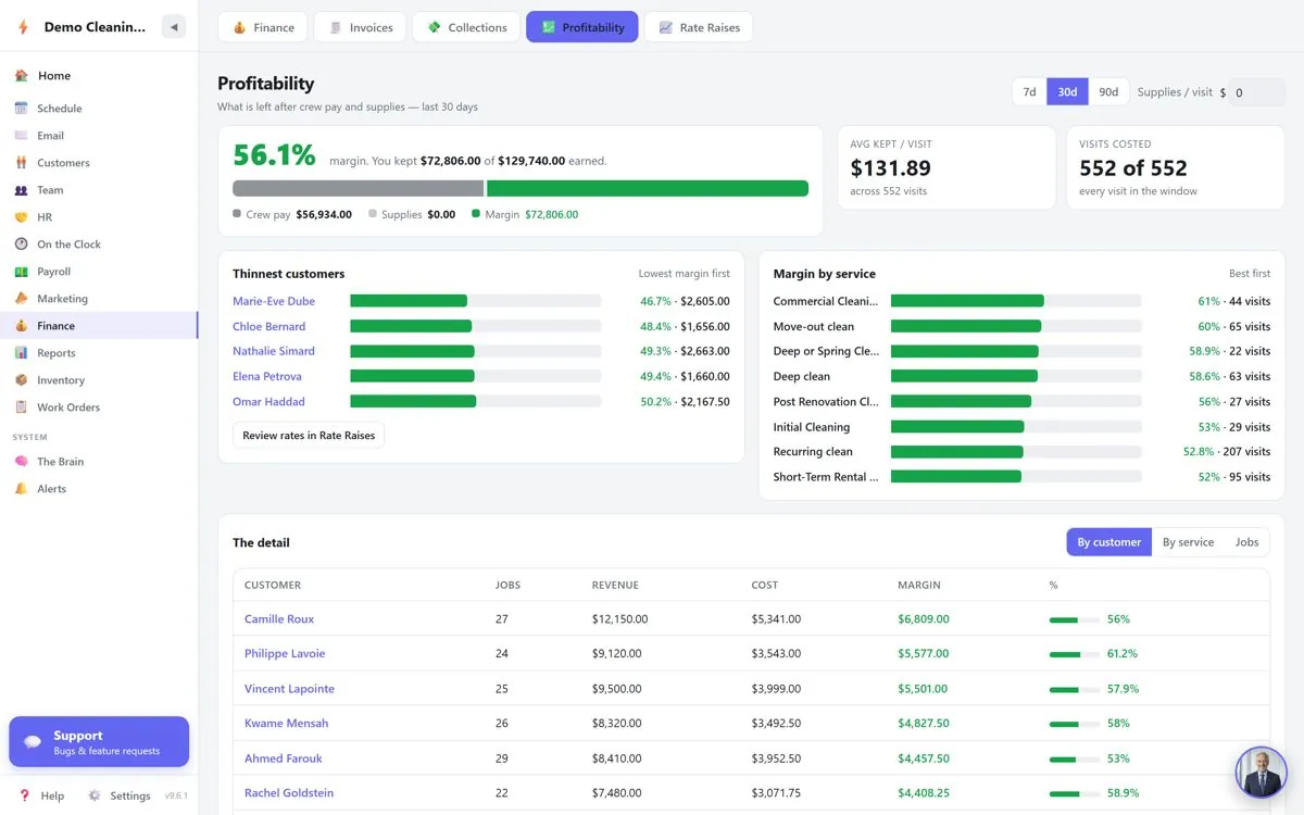 Ken3a profitability report by client